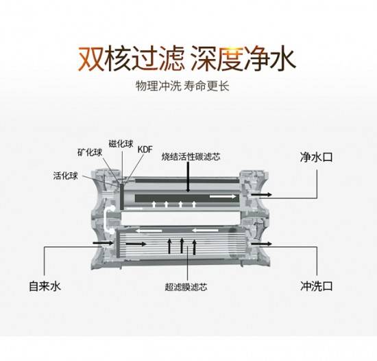 凈水器十大品牌有哪些？代名詞的凈水器