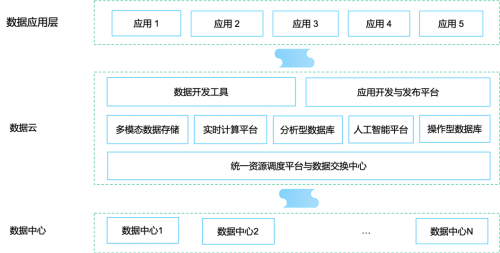 以技術(shù)為“媒”，星環(huán)科技為數(shù)據(jù)中心建設(shè)奠基