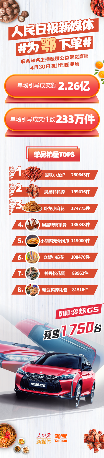 薇婭線下遇上湖北，“為鄂下單”，為愛下單