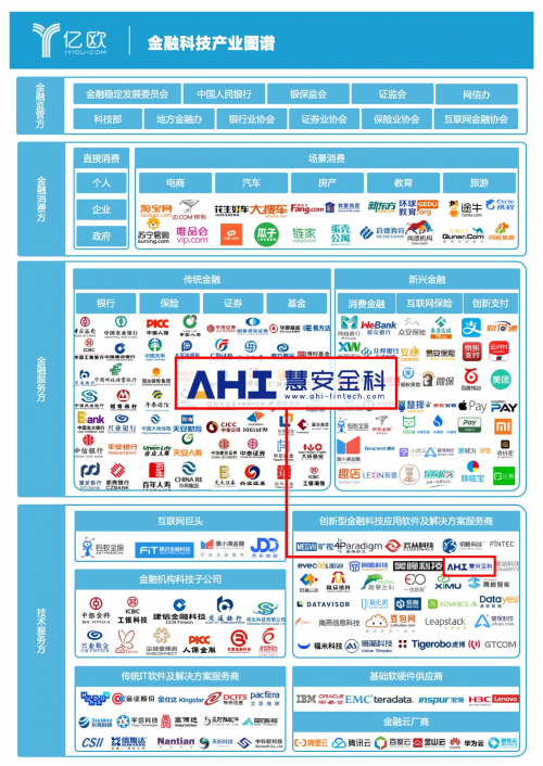 慧安金科：變中求進(jìn)，AI賦能金融監(jiān)管科技