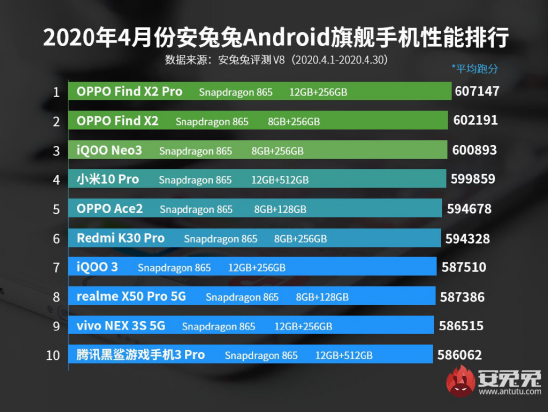 體驗三大件，144Hz競速屏、立體雙揚+Hi-Fi，iQOO Neo3有點料