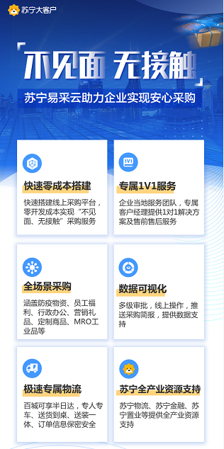 端午節(jié)采購(gòu)“線上化” 員工自己下單、蘇寧物流送貨到家