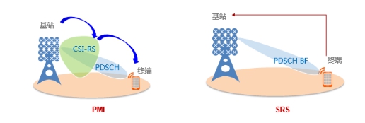 韓國(guó)5G體驗(yàn)揭秘，64T64R基站和SRS天選兩大法寶是關(guān)鍵