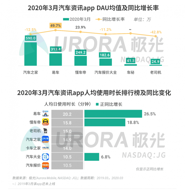 極光：停學(xué)不停課，K12教育行業(yè)滲透率暴漲至37.4%，同比增長17.1%
