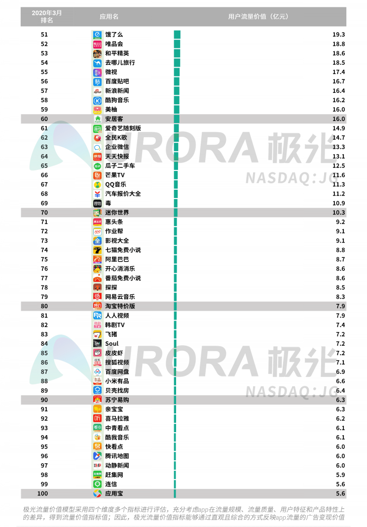 極光：停學(xué)不停課，K12教育行業(yè)滲透率暴漲至37.4%，同比增長17.1%