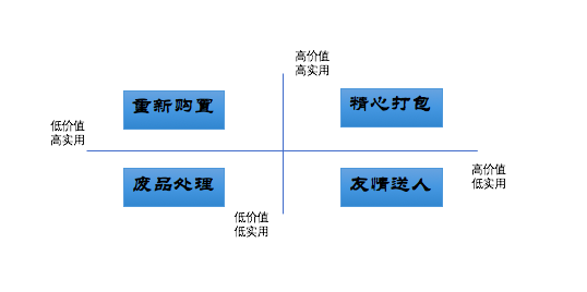 別再傻傻的用搬家公司了，這樣搬家才是聰明選擇