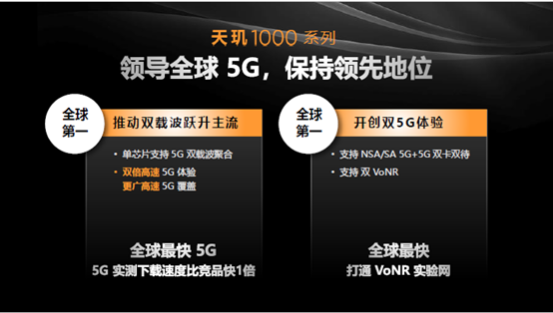 聯(lián)發(fā)科旗艦SoC再放大招，5G、游戲、視頻、屏幕技術(shù)齊了！