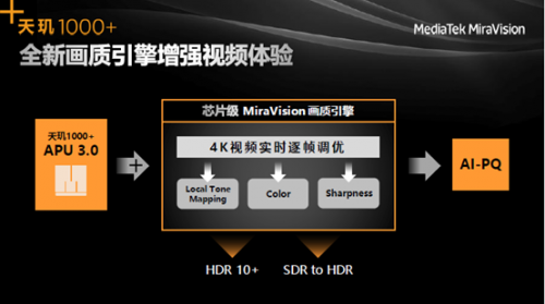 聯(lián)發(fā)科旗艦SoC再放大招，5G、游戲、視頻、屏幕技術(shù)齊了！