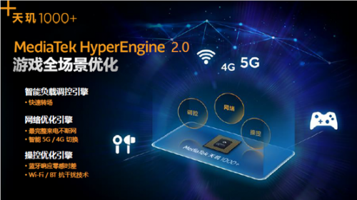 聯(lián)發(fā)科旗艦SoC再放大招，5G、游戲、視頻、屏幕技術(shù)齊了！