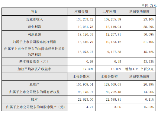 太全了！我樂櫥柜加盟優(yōu)勢(shì)大賞，從5大方面助力全國加盟商