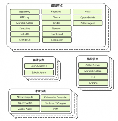 九州云助力食品業(yè)巨頭乘云而上，開啟零售新時(shí)代