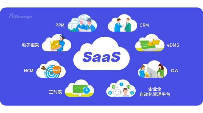 為什么使用SaaS？一文看懂SaaS產(chǎn)品優(yōu)勢！