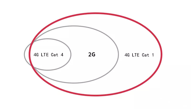 凡卓通訊聯(lián)合ASR發(fā)布全球首款基于ASR3601的Cat.1對講機(jī)