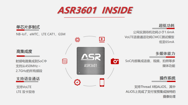 凡卓通訊聯(lián)合ASR發(fā)布全球首款基于ASR3601的Cat.1對講機(jī)