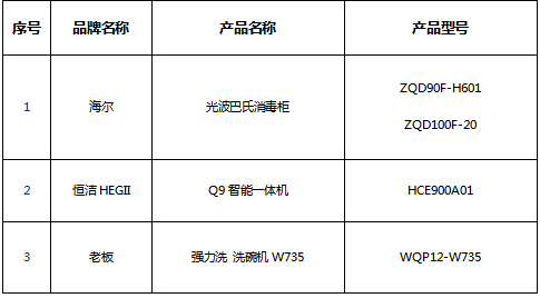 除菌消毒家電選購指南發(fā)布 智享之選為消費(fèi)者助力健康生活