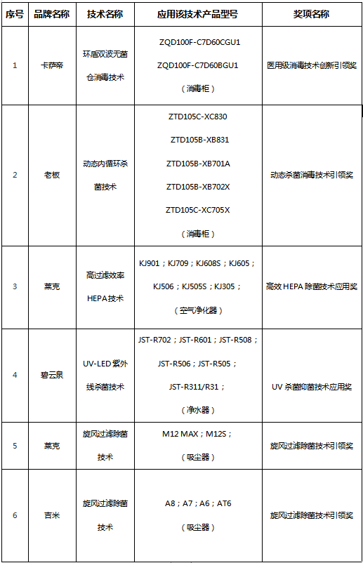 除菌消毒家電選購指南發(fā)布 智享之選為消費(fèi)者助力健康生活