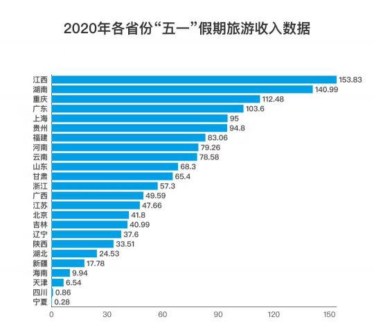 旅游消費(fèi)市場(chǎng)逐步復(fù)蘇，驢跡科技業(yè)績(jī)亮眼