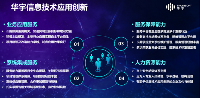 華宇簽約入駐北京經(jīng)濟(jì)技術(shù)開發(fā)區(qū)國(guó)家信創(chuàng)園