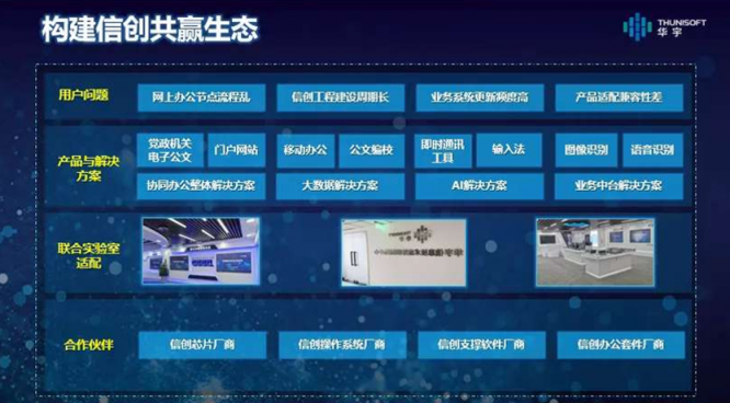 華宇簽約入駐北京經(jīng)濟(jì)技術(shù)開發(fā)區(qū)國(guó)家信創(chuàng)園