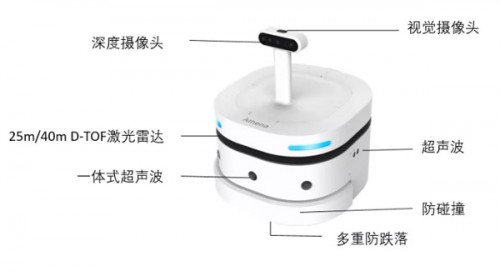 思嵐科技高性價比機器人底盤產(chǎn)品將主導(dǎo)未來市場