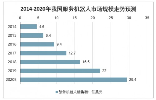 思嵐科技高性價比機器人底盤產(chǎn)品將主導(dǎo)未來市場