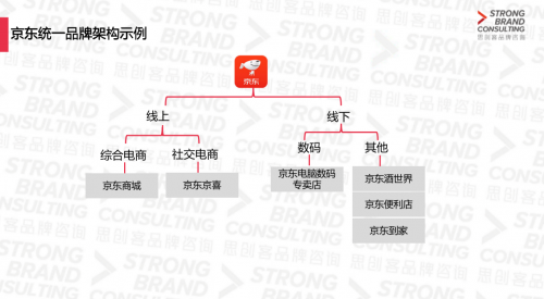 京東統(tǒng)一品牌戰(zhàn)略進(jìn)入下沉市場？思創(chuàng)客品牌咨詢機(jī)構(gòu)研究