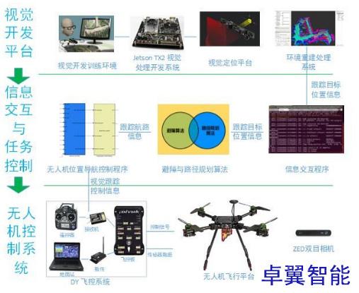 讓無人機自主避障教學(xué)研究邁向更高處slam導(dǎo)航避障算法