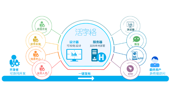 活字格賦能U家工場，家裝公司使用低代碼搭建銷售管理系統(tǒng)