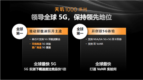 行業(yè)加速搶占5G市場(chǎng) 聯(lián)發(fā)科憑天璣實(shí)現(xiàn)“彎道超車(chē)”