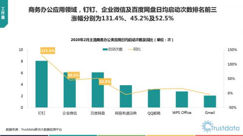 百度網(wǎng)盤(pán)共享文件夾全面解決在線(xiàn)辦公文件傳輸問(wèn)題