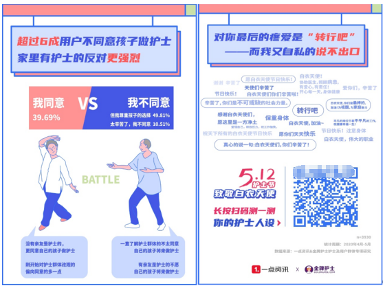 一點資訊調(diào)研：“轉(zhuǎn)行吧”這句心酸祝福背后，有多少護士負(fù)重前行