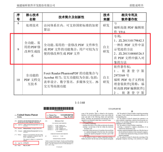 福昕軟件沖擊科創(chuàng)板，或存專(zhuān)利侵權(quán)隱憂(yōu)
