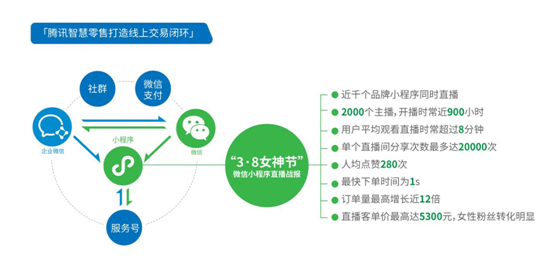 疫情不掩增長(zhǎng) Q1騰訊金融科技其企業(yè)服務(wù)收入同比增22%