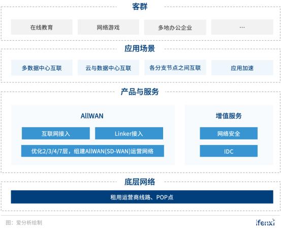 深耕SD-WAN技術(shù)，觀脈科技要做全球領(lǐng)先的NaaS服務(wù)商