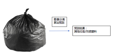 如何突圍“華為云杯”SODiC大賽，這場AI訓(xùn)練營開營一定不能錯(cuò)過