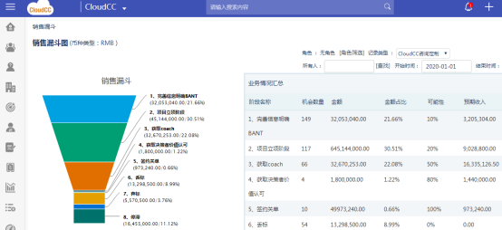 “疫”情下，CRM讓客戶管理回歸商業(yè)本質(zhì)