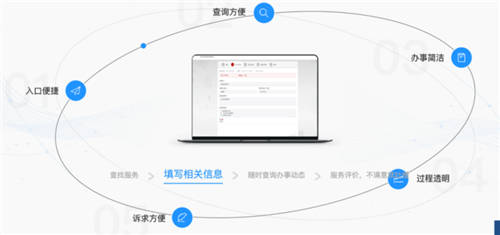 “最多跑一次”跑出新速度！銳捷問(wèn)鼎智慧校園網(wǎng)上辦事平臺(tái)市場(chǎng)第一