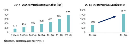 新基建下的智慧物流園區(qū)變革，看“數(shù)智化”園區(qū)打造全過程
