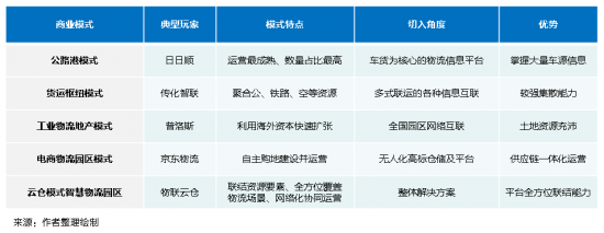 新基建下的智慧物流園區(qū)變革，看“數(shù)智化”園區(qū)打造全過程