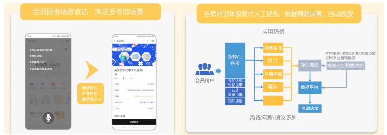 沃享科技：購物中心的“新生產(chǎn)力”運(yùn)營