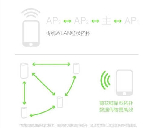 360路由器獲央視報(bào)道！助力智能家居聯(lián)動(dòng)，暢享無(wú)接觸新體驗(yàn)
