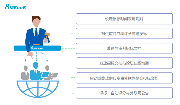 關(guān)于電子招標(biāo)采購(gòu)，企業(yè)應(yīng)該這么做！