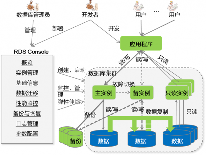全新增強(qiáng)版開源重器來襲，華為云PostgreSQL 12 正式商用