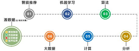 解放運維工程師 你需要服務(wù)器智能運維