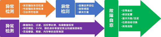 解放運維工程師 你需要服務(wù)器智能運維
