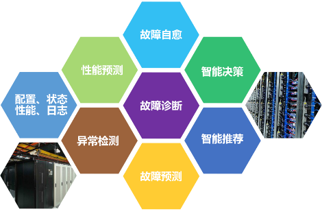 解放運維工程師 你需要服務(wù)器智能運維