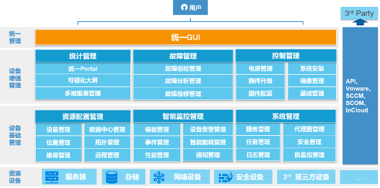 解放運維工程師 你需要服務(wù)器智能運維