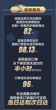 成交額增長三倍！515京東國際超級品類日滿足“購買全世界”好物需求