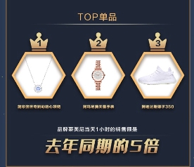 成交額增長三倍！515京東國際超級品類日滿足“購買全世界”好物需求