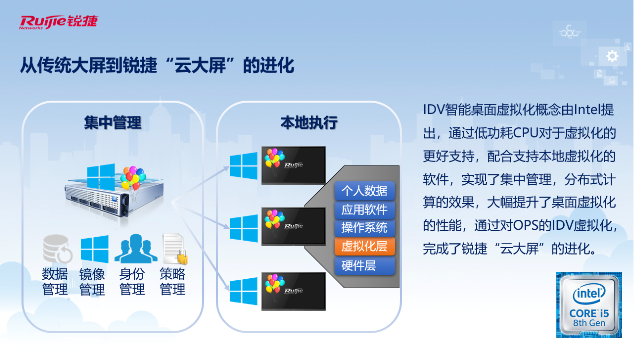 深入教學場景，賦能教學全流程！銳捷推出云大屏與智慧黑板解決方案